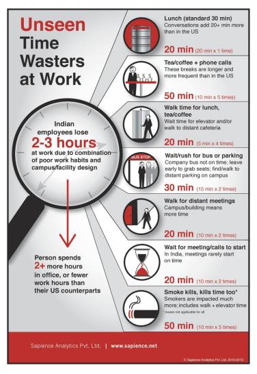 The-Unseen-Time -Wasters